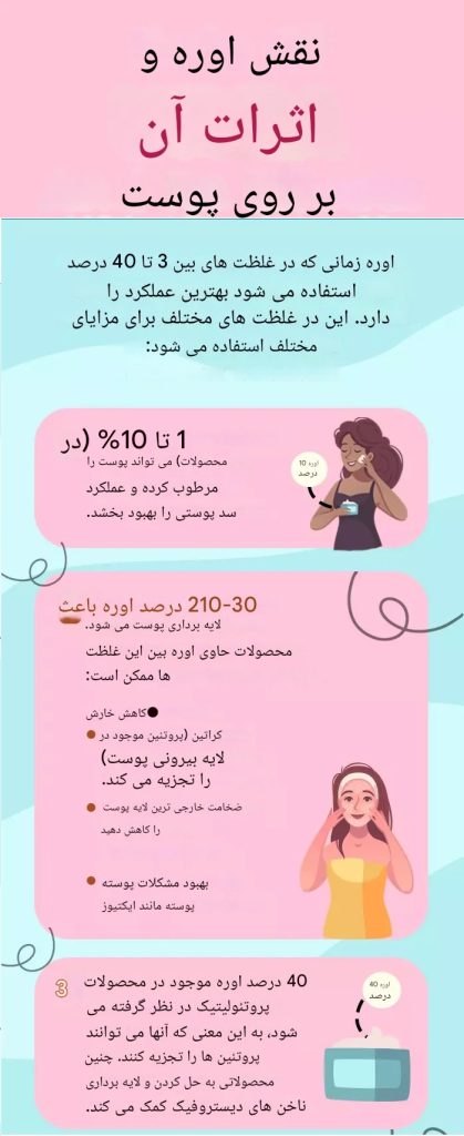 ویژگی اوره روی محصولات پوستی