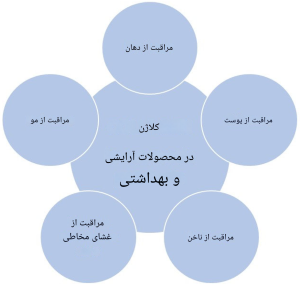 خواص کلاژن _ آرکای شاپ