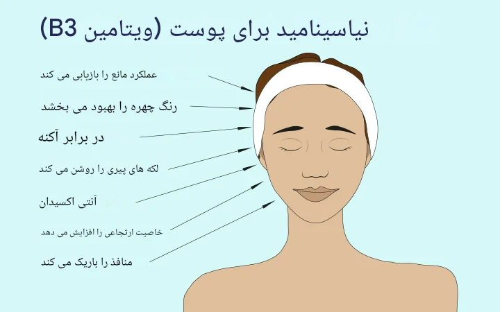 خواص نیاسینامید روی پوست